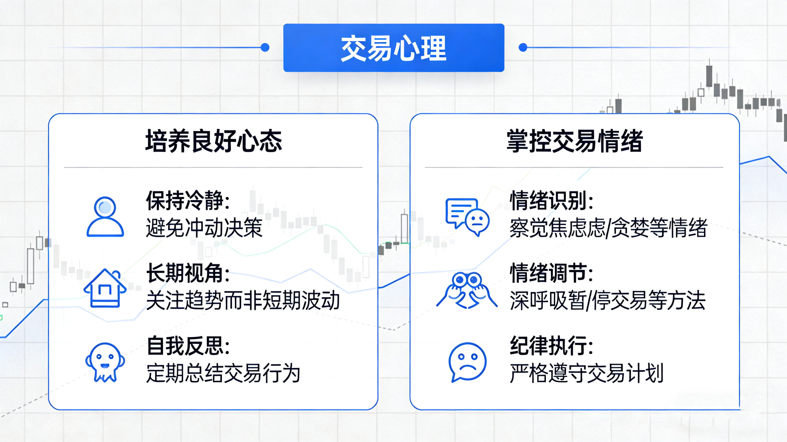 交易心理管理图表