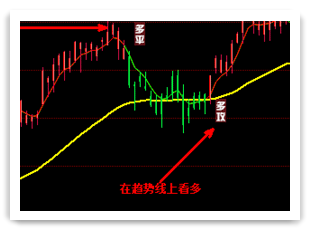及时买卖点提醒,下单快人一步 及时买卖点提醒,下单快人一步