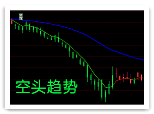 多空明显 趋势为王! 多空明显 趋势为王!