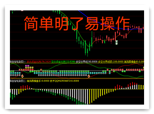 是目前操作最简单的软件 是目前操作最简单的软件