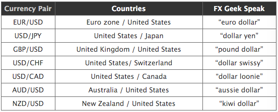 Major Currency Pairs.png