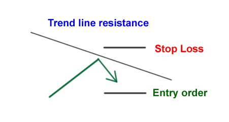 bounce-trendline.png