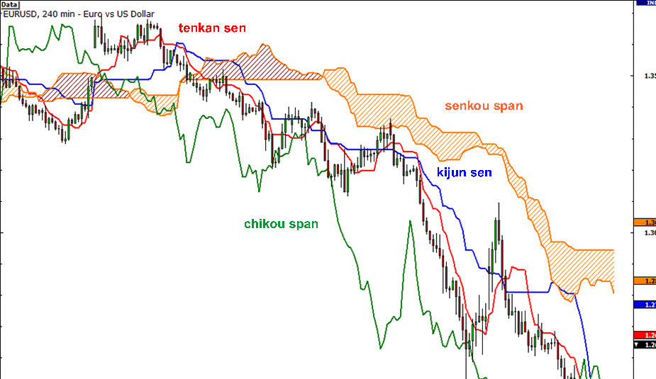 1457951067519052242.png ichimoku-kinko-hyo-indicators.png