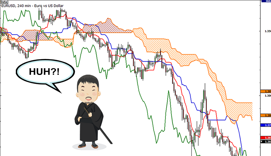 1457950591917083868.png ichimoku-kinko-hyo.png