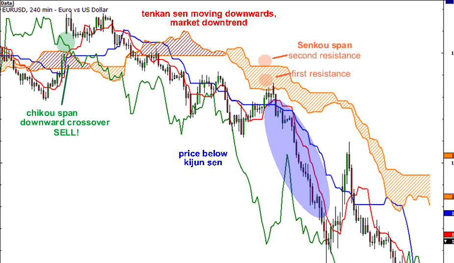 ichimoku-kinko-hyo-example.png