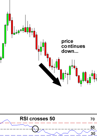 RSI-cross-downtrend.png