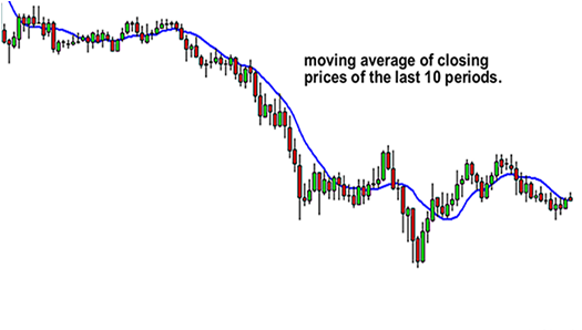 moving-average-10.png