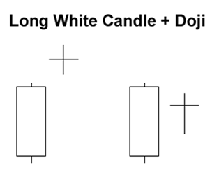 long-white-candle-doji.png