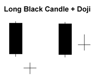 long-black-candle-doji.png