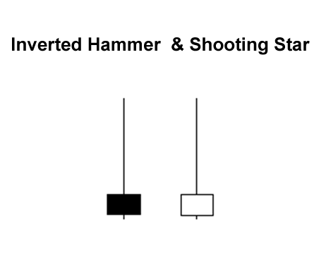inverted-hammer-shooting-star.png