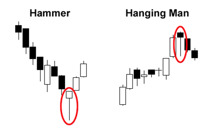 hammer-hanging-man-example.png