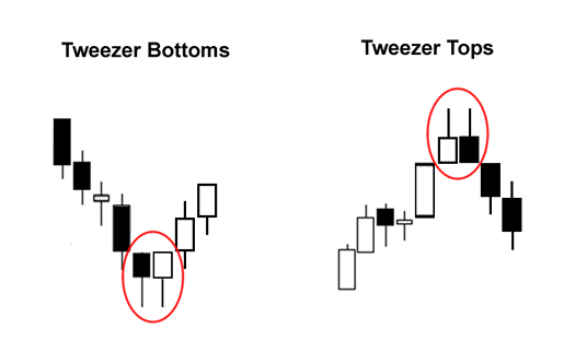 tweezer-tops-bottoms.png