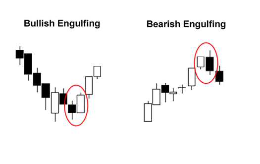 bullish-bearish-engulfing-thumb-525x333-6823.png