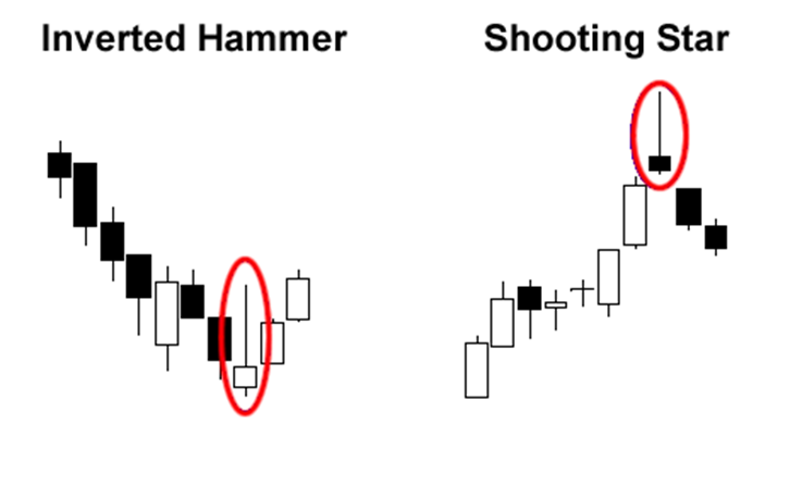 inverted-hammer-shooting-star-example.png