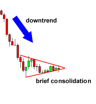 bearish-pennant-before.png