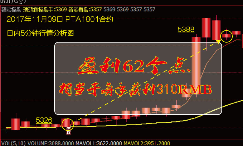 PTA1801合约11月09日5分钟案例
